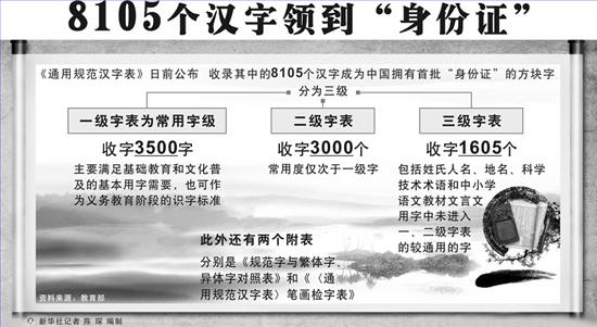 《通用規(guī)范漢字表》出爐，起名用字有規(guī)范