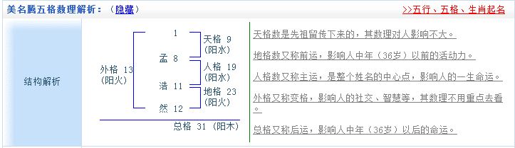 姓名五格與起名--如何起出五格大吉的名字？