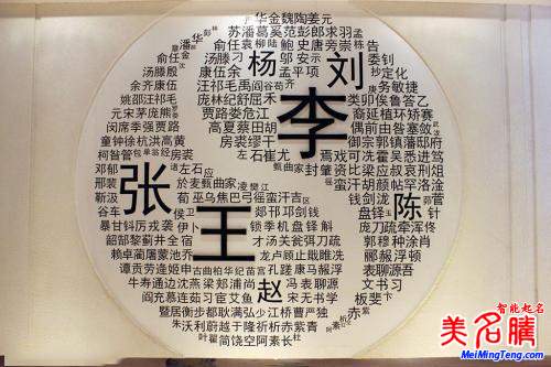 最容易讀錯(cuò)姓氏，你讀對(duì)多少？