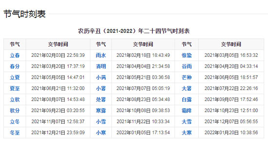 2021年屬什么生肖？2021年屬牛